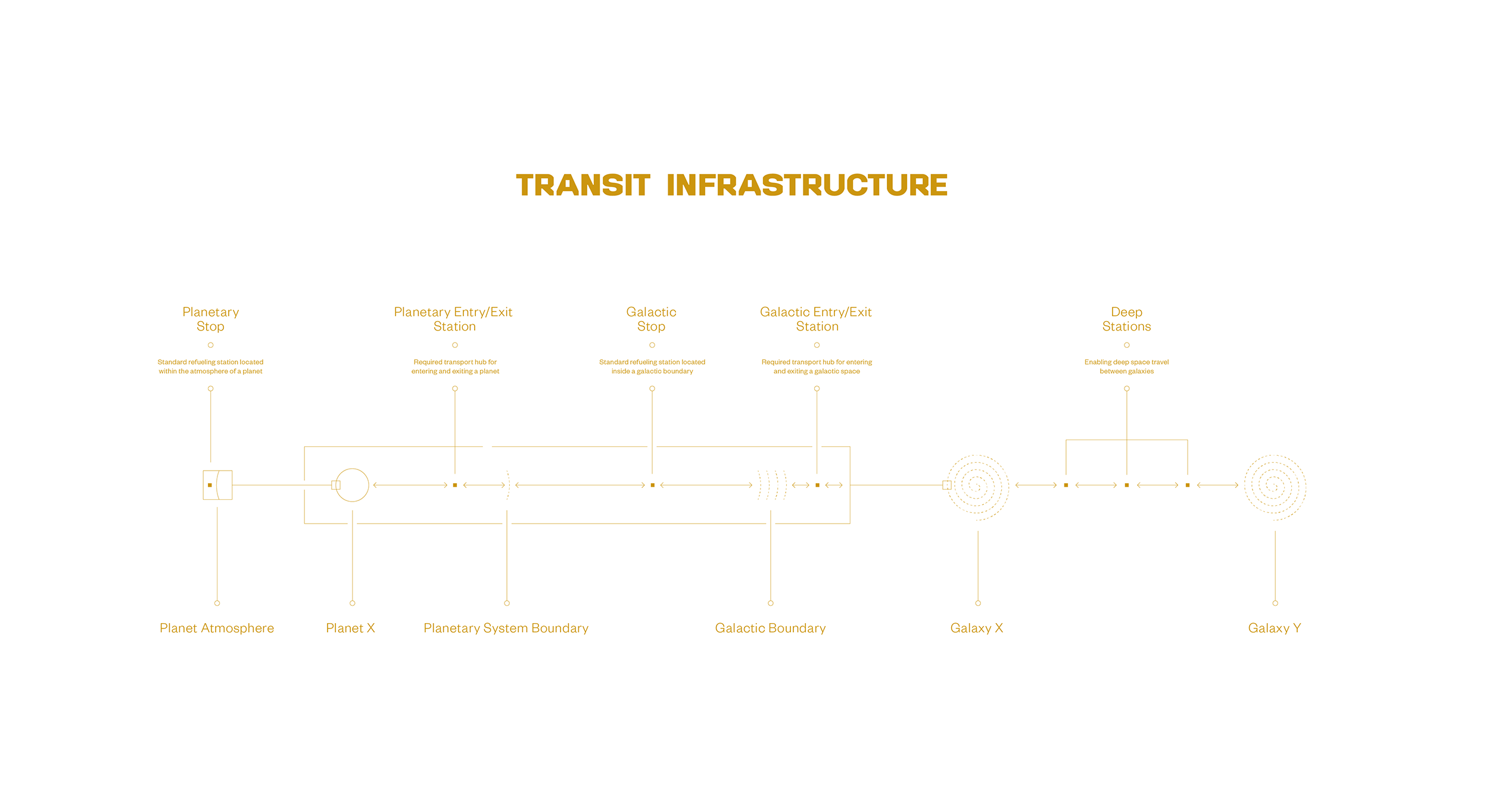 09_Trigalax-Space-Branding-Infrastructure-map